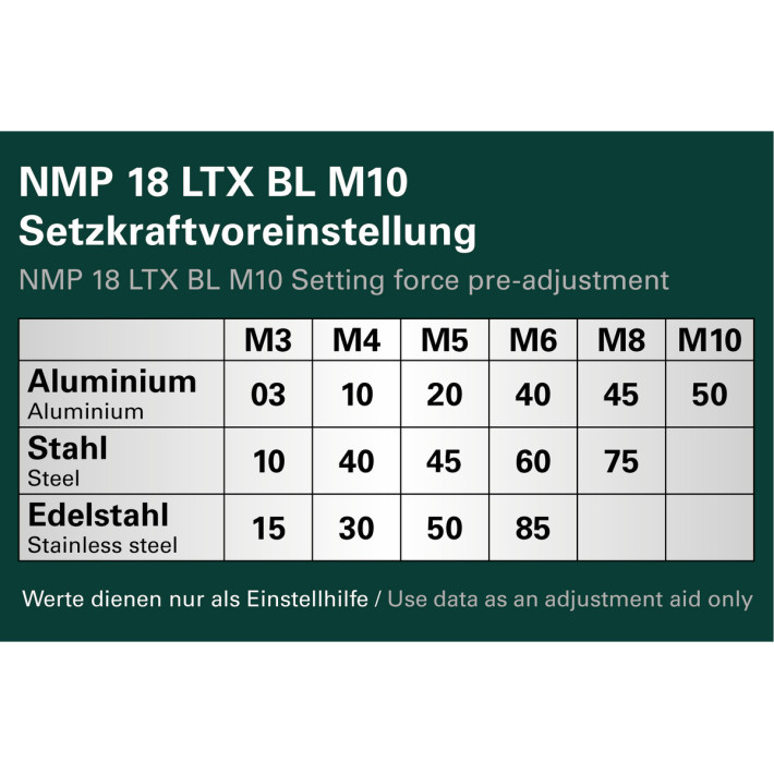 Акумуляторний заклепувальний пістолет NMP 18 LTX BL M10 (601788800)